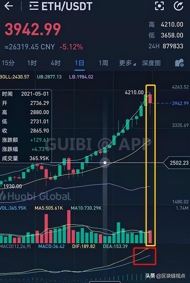 shib币价格今日行情(shib币价格今日行情走势)