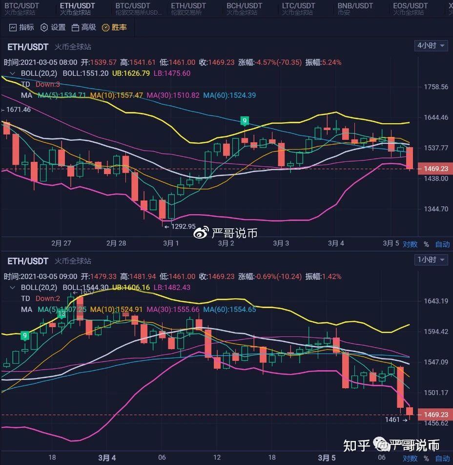 ETH价格今日行情(eth价格今日行情 USDT)