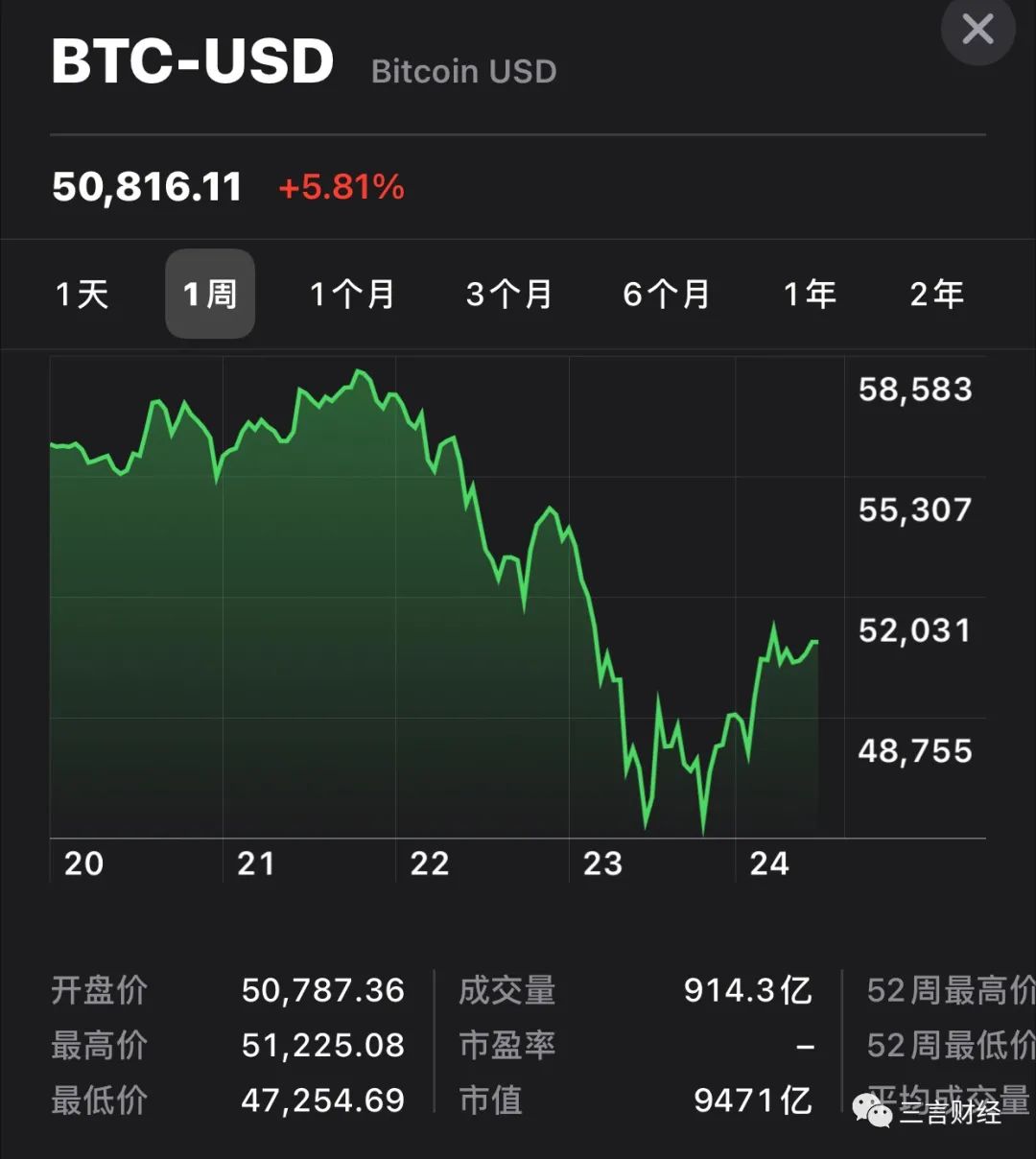 今日比特币(比特币今日价格今天)