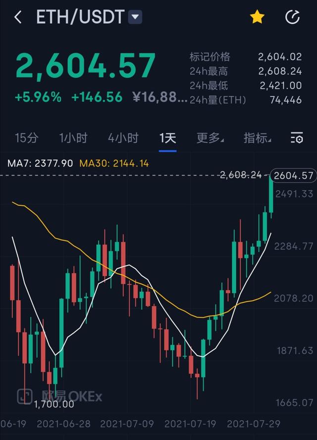 以太币价格今日价格(以太币价格今日价格实时)