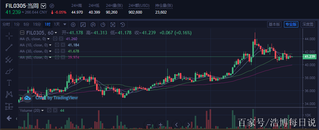 FIL币价格今日行情(fil币价格今日行情ocn)