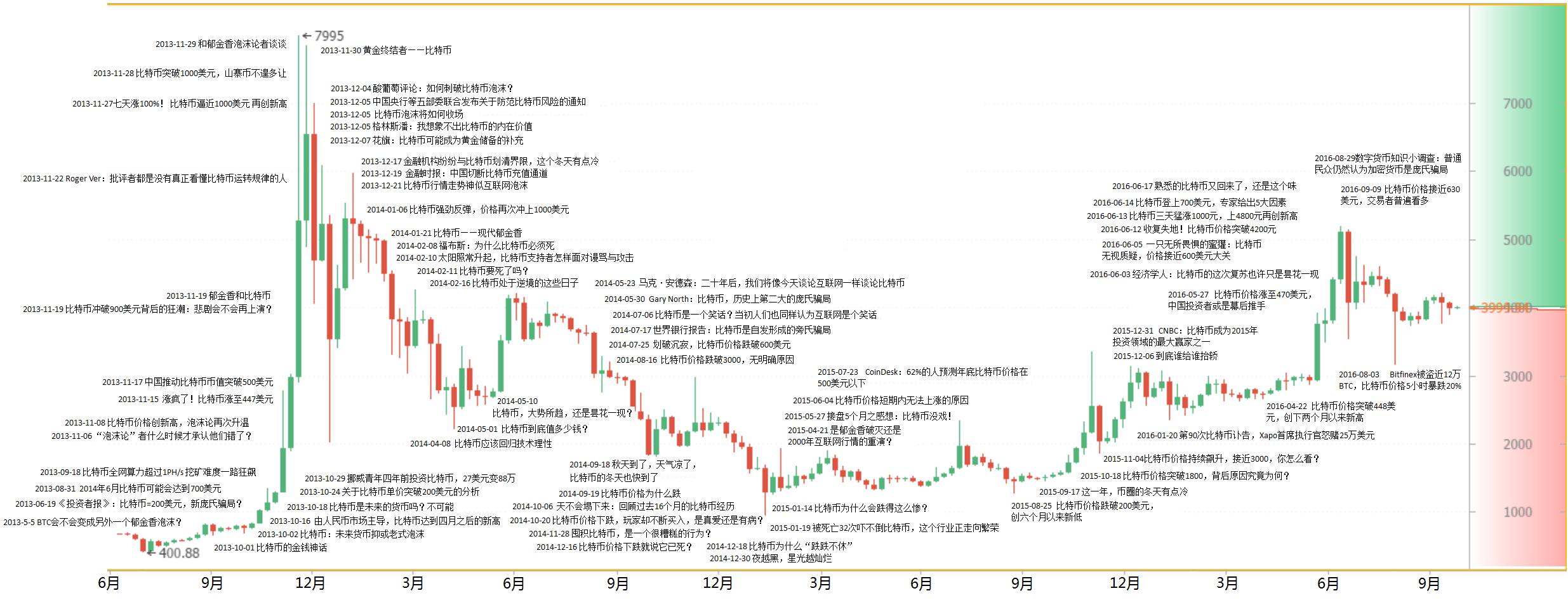 比特币价格(比特币价格 美元)