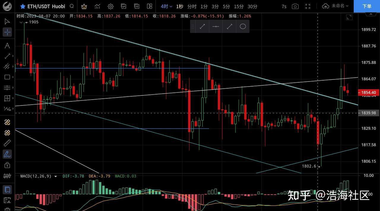 ETH价格今日行情(eth价格今日行情多少)