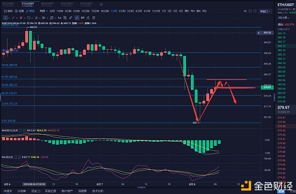 ETH价格今日行情(eth价格今日行情多少)