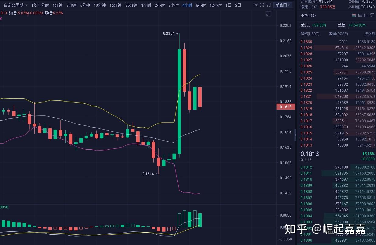 狗狗币今日最新价格(李晨比特币5个亿爆仓怎么翻身)