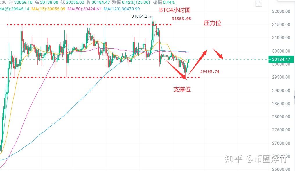 ETH价格今日行情(eth价格今日行情k线)