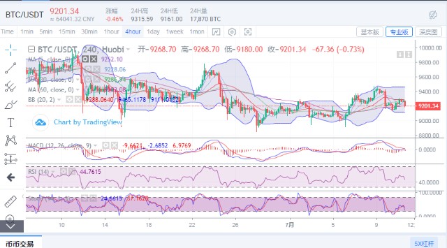 ETH价格今日行情(eth价格今日行情k线)