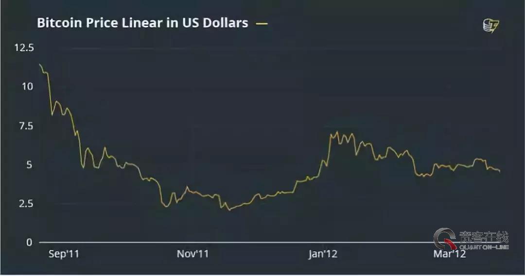 比特币最新价格行情(比特币最新价格行情年k)