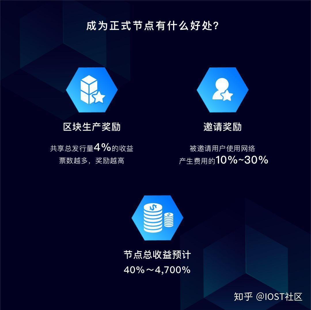 iost(ios退款申请)