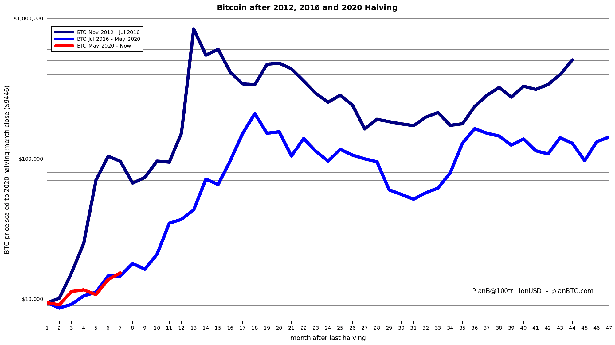 比特币价格(比特币价格最新价格)