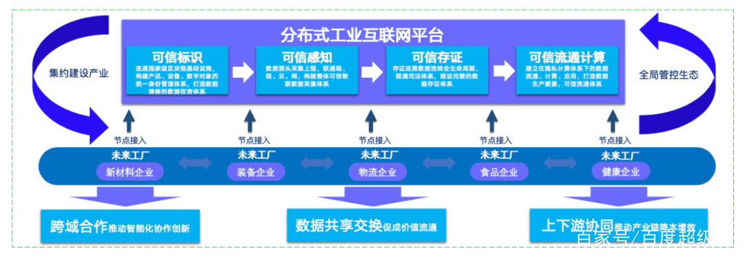 百度超级链(百度超级链数字资产怎么注销)