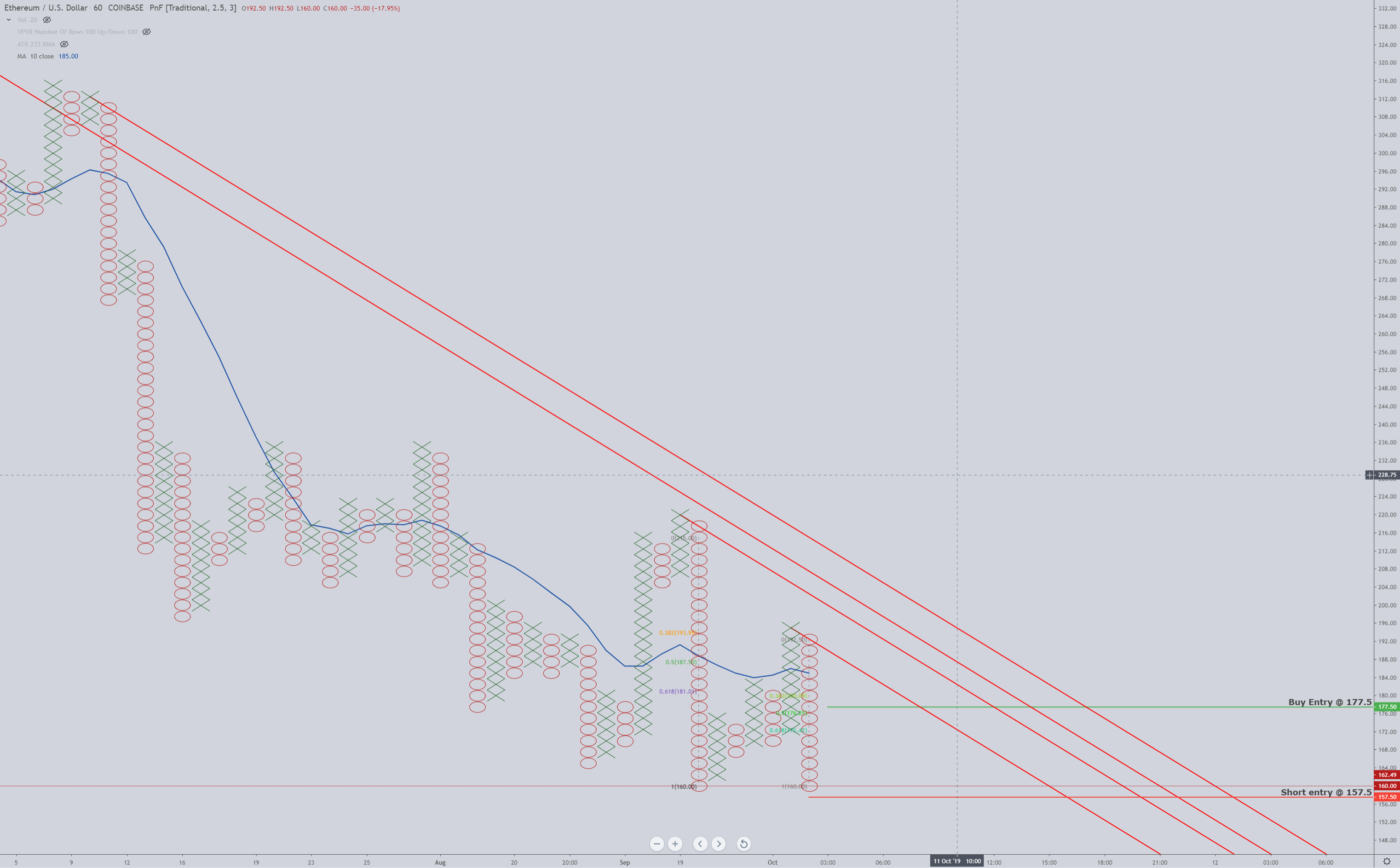 ETH价格(eth价格今日行情usdt)