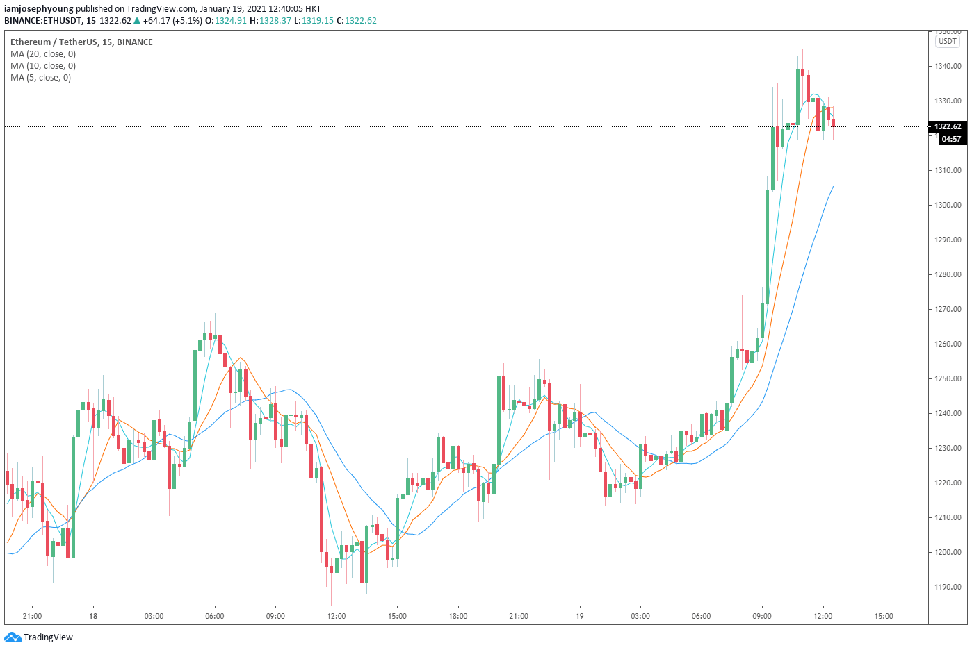 ETH价格(eth价格今日行情usdt)