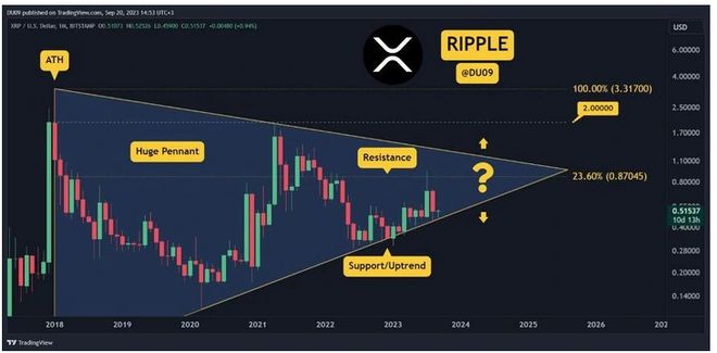 xrp瑞波币最新消息(2025未来4种暴涨的币)