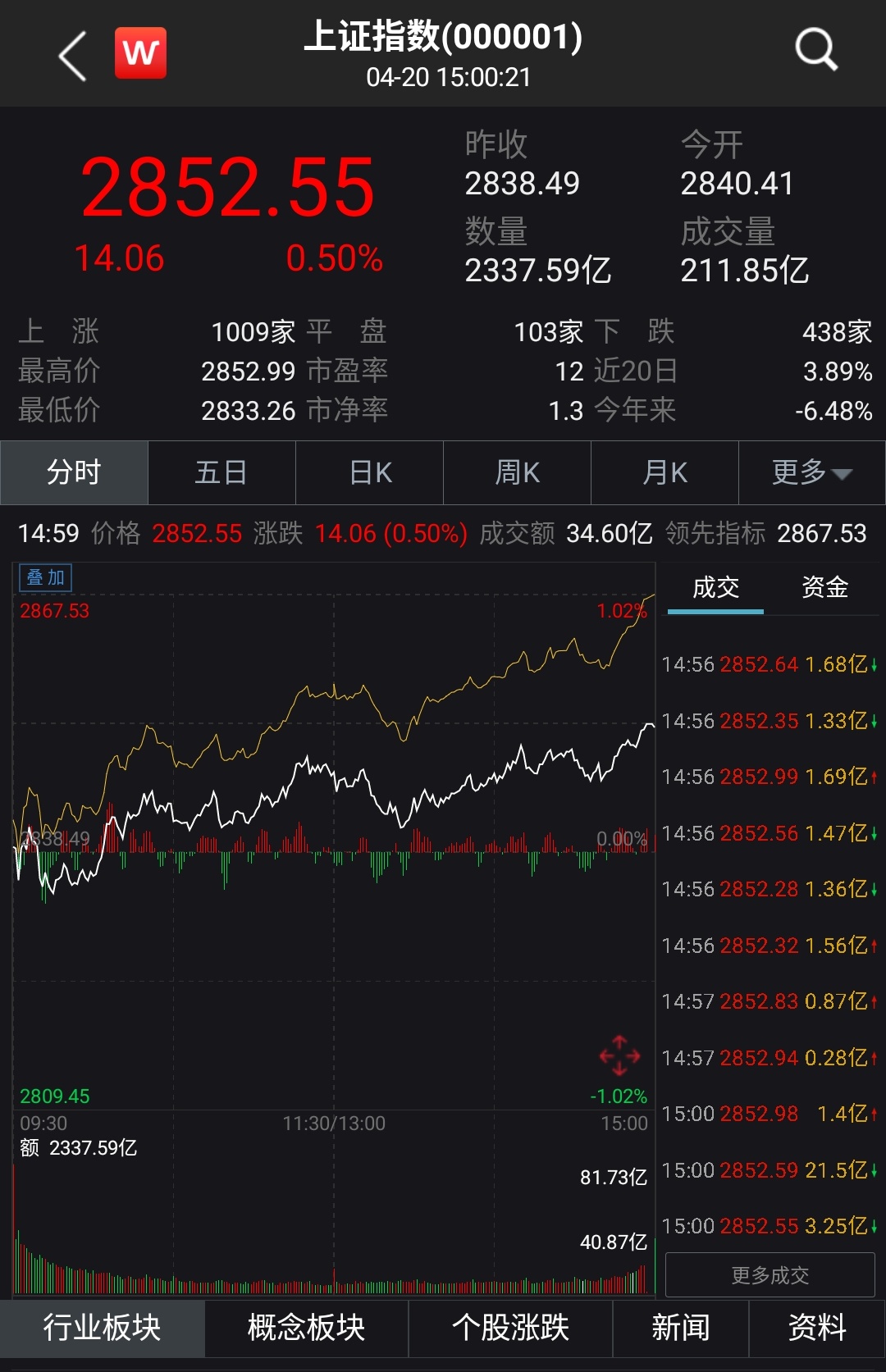 数字货币股票龙头股有哪些(数字货币股票龙头股有哪些美盛文化)