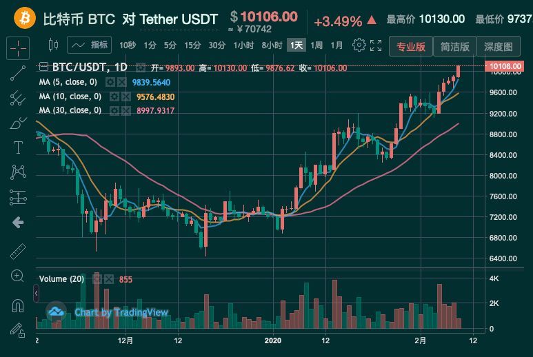 比特币今日行情价格(比特币今日行情价格分析)