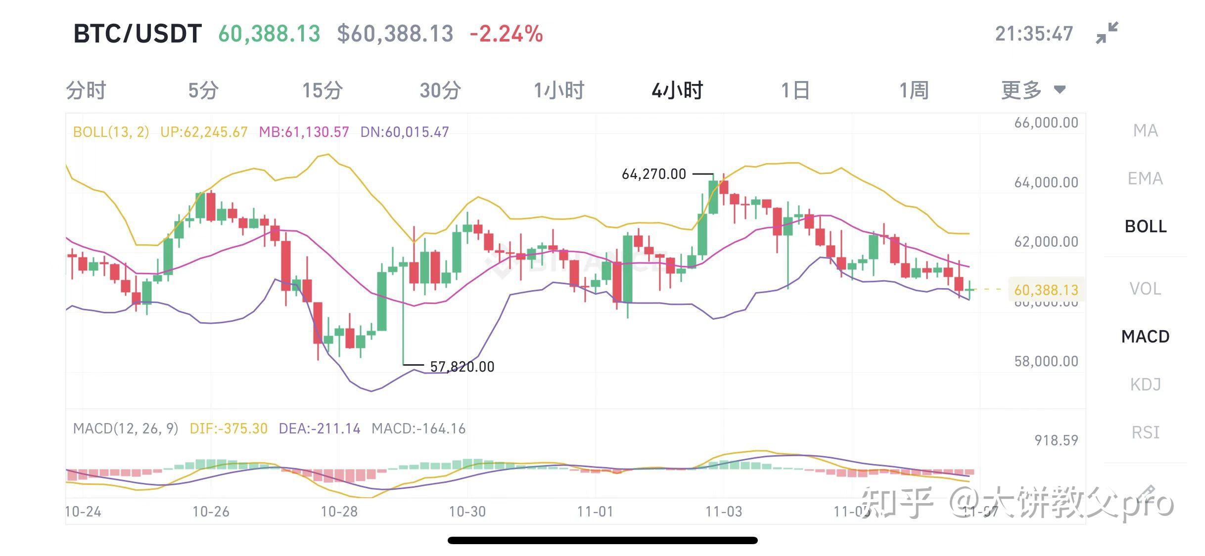 比特币行情走势图(比特币行情走势图美元)