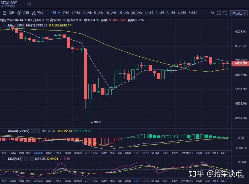 比特币行情(比特币行情软件)