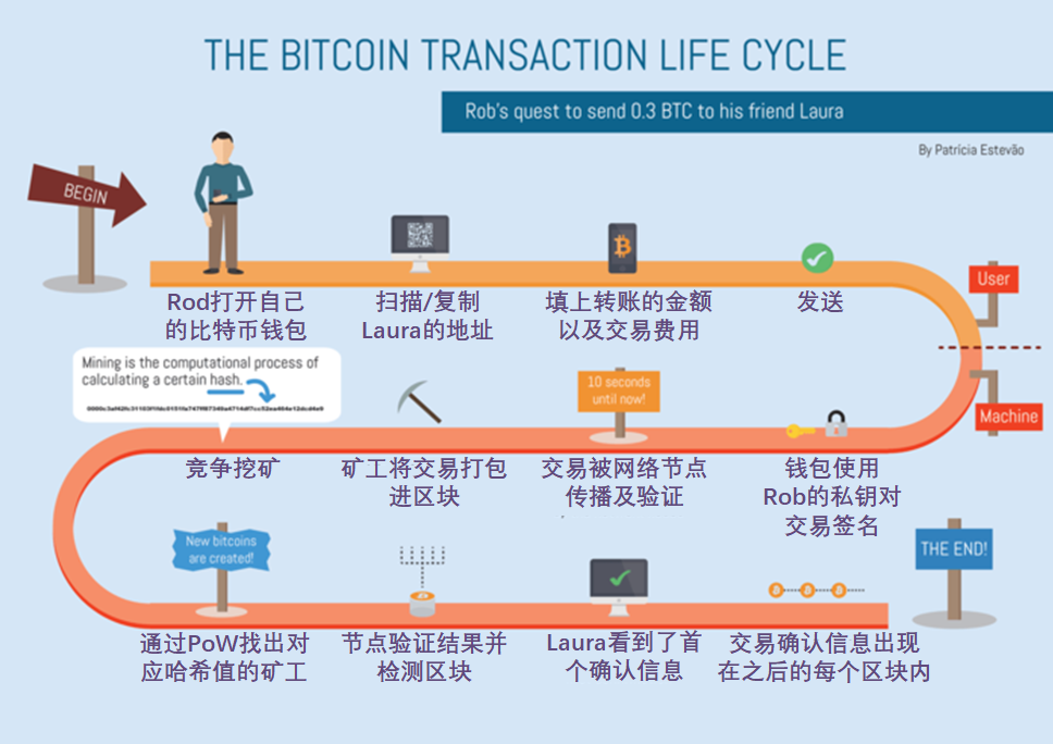 比特币交易中文网(比特币交易中心官网)