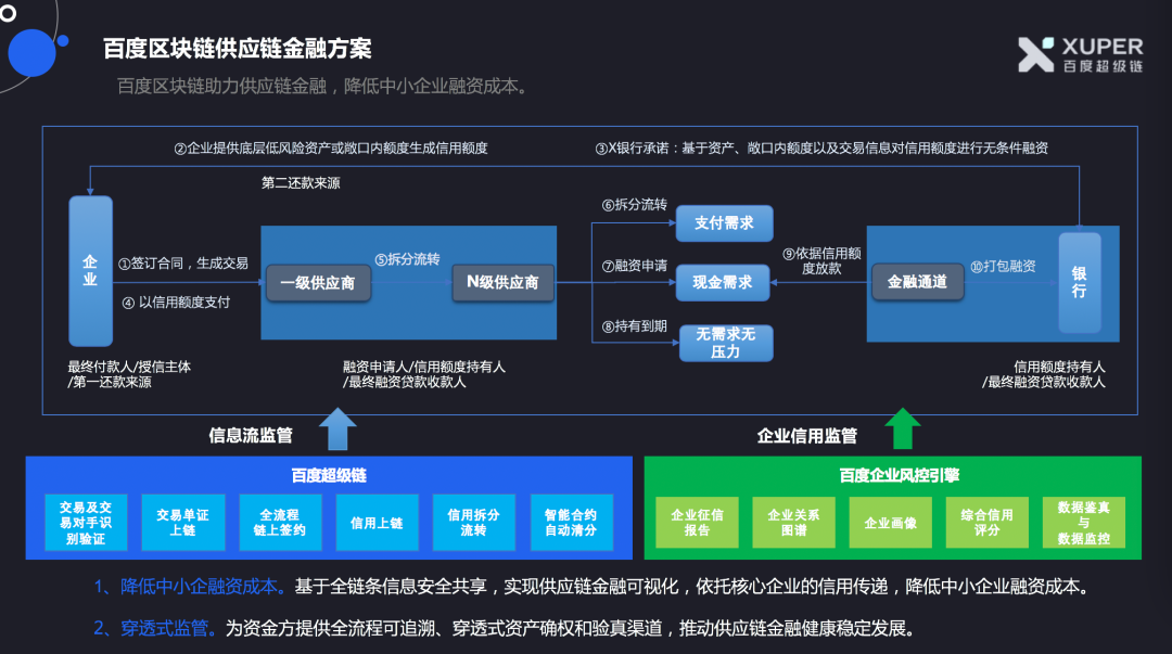 百度超级链钱包(百度超级链钱包官网)