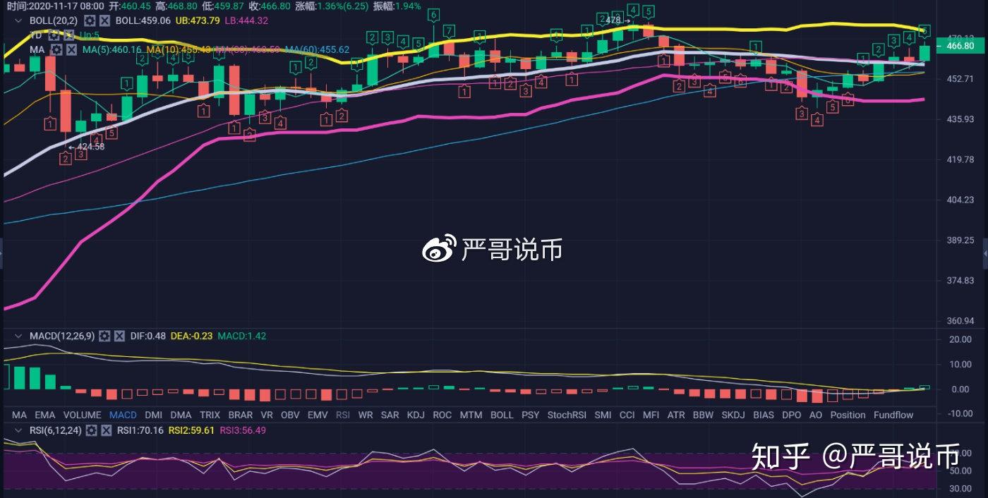 比特币价格今日的价格(比特币价格今日的价格是多少)