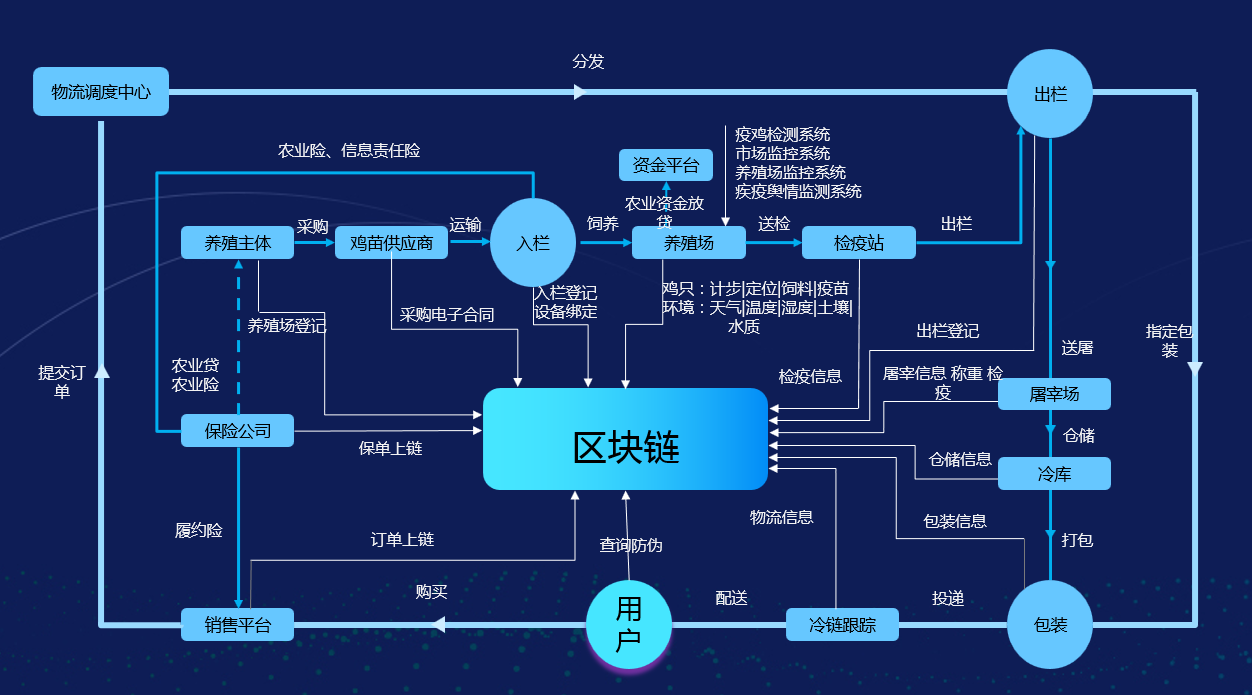 区块链技术(区块链系统软件开发)