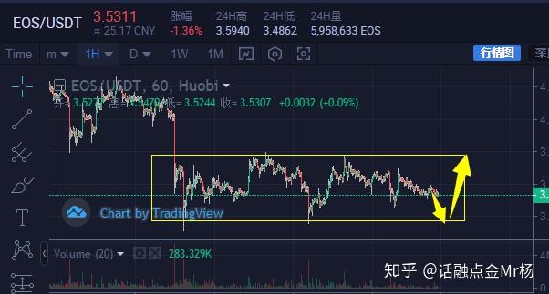 EOS行情(eos行情最新消息)