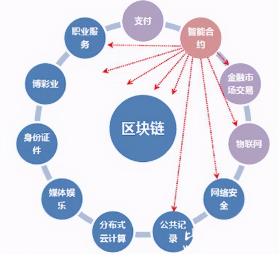 区块链是什么意思(去中心化区块链是什么意思)