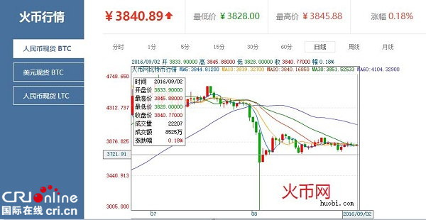 btc价格(btc价格今日行情人民币)