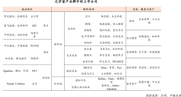 元宇宙十大龙头股(元宇宙十大龙头股代码)