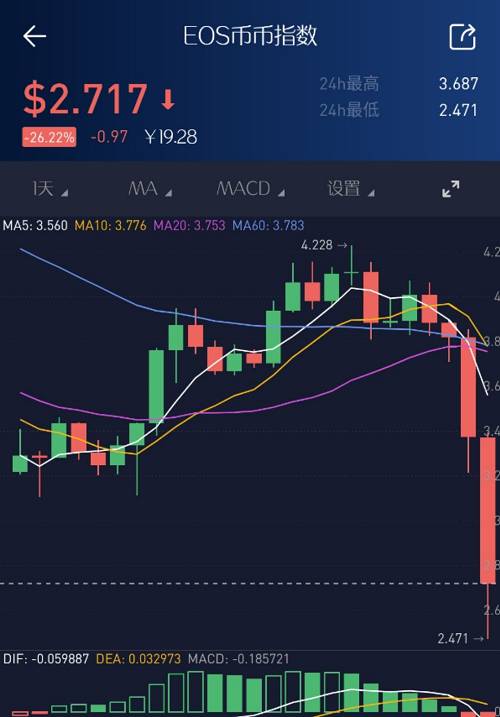 eos价格今日行情(eos价格今日行情走势)