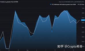 莱特币价格今日行情(莱特币价格今日行情更新)