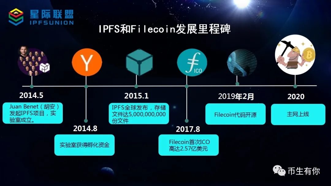 FILECOIN(filecoin币价格今日行情)