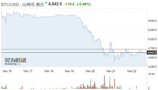 比特币价格走势(2020年比特币价格走势)