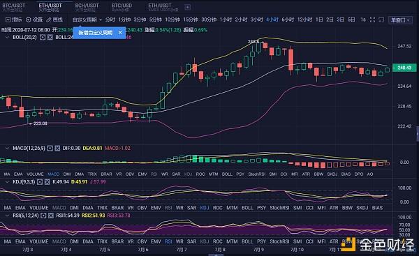 ETH价格(eth价格今日行情多少)