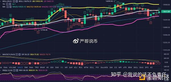 ETH价格今日行情(ETH价格今日行情走势)