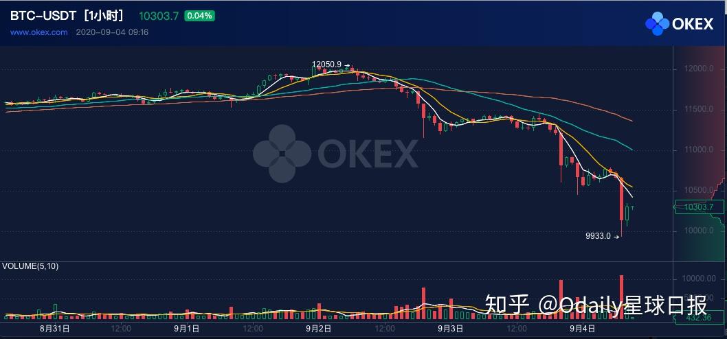 USDT价格今日行情(usdt价格今日行情会继续涨吗?)