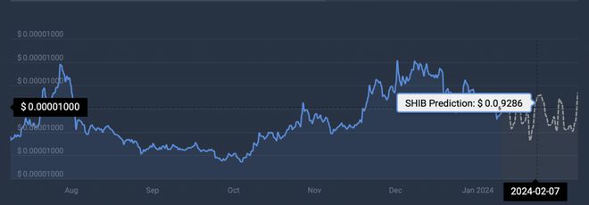 SHIB币价格今日行情(柴犬币将涨到1元被普遍看好)