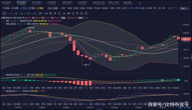 ETH价格今日行情(eth价格今日行情 美元)