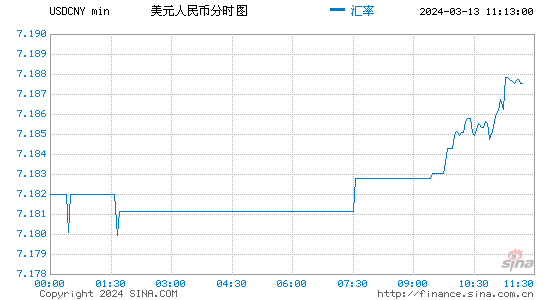 今天美元汇率人民币(今天美元汇率人民币走势图)