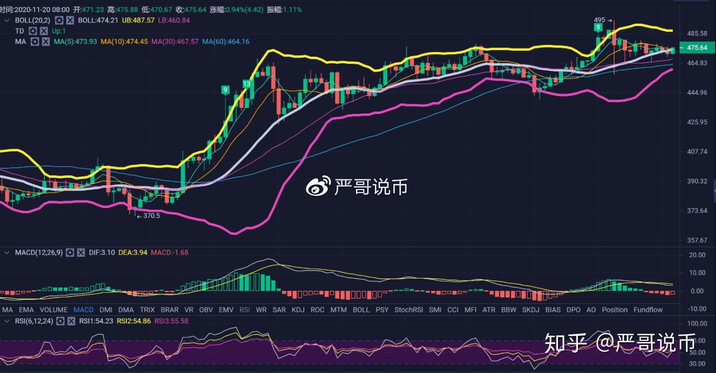 以太坊价格行情(以太坊价格行情k线图)