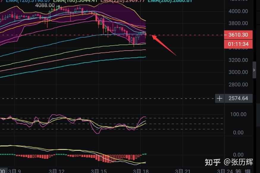 莱特币价格今日行情(莱特币价格今日行情2021)