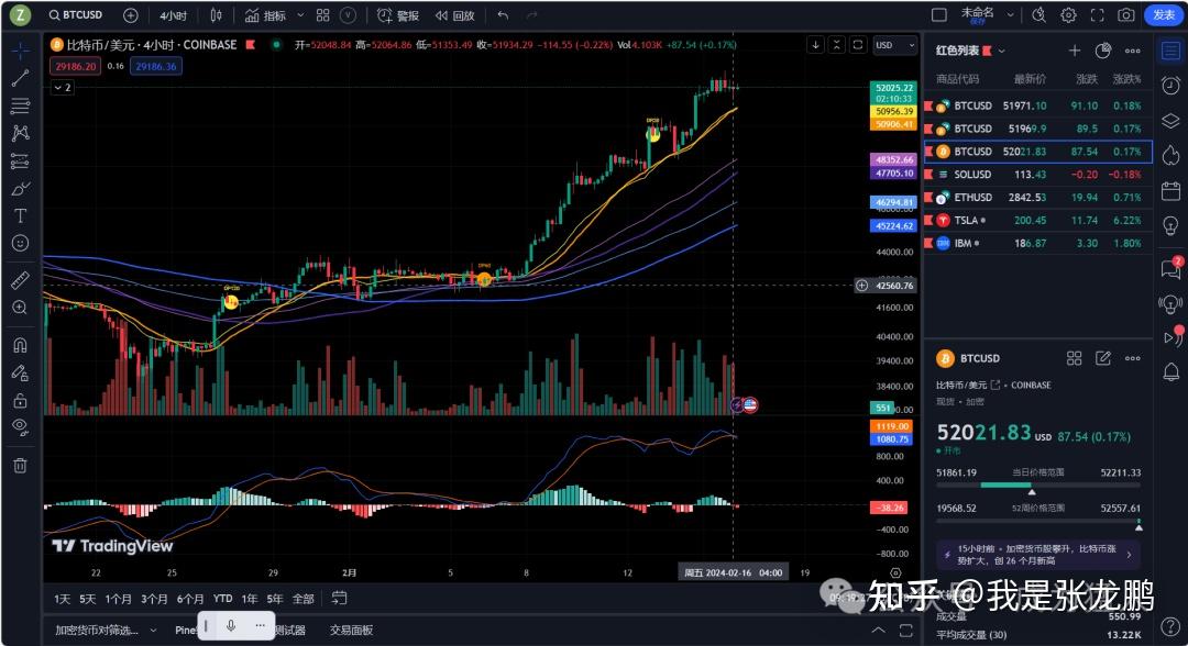 ETH价格今日行情(fil币价格今日行情)