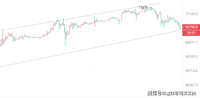 ETH价格今日行情(fil币价格今日行情)