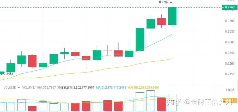 USDT价格今日行情(usdt价格今日行情港币)