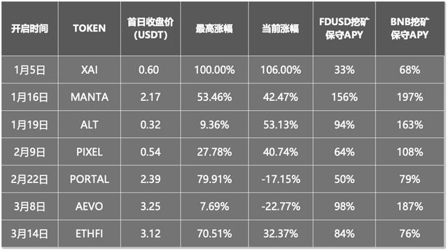 手机上最火3个挖矿软件(手机上最火3个挖矿软件wgw)