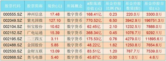 数字货币股票龙头股有哪些(数字货币股票龙头股有哪些300077)