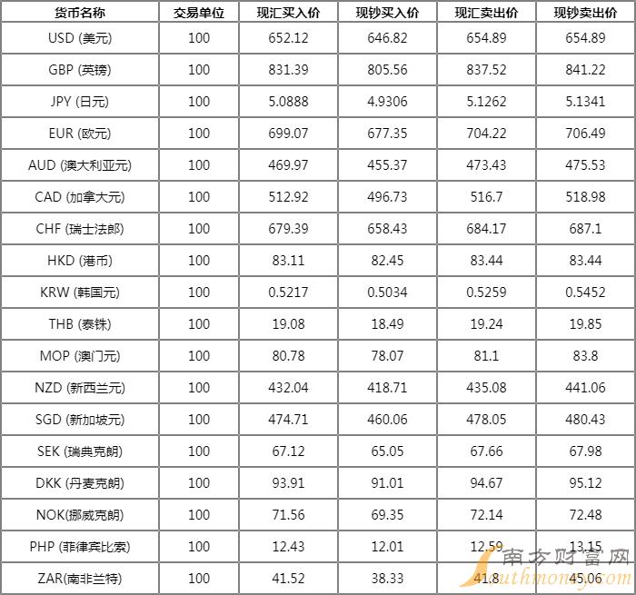 USDT价格今日行情(btc usdt价格今日行情)