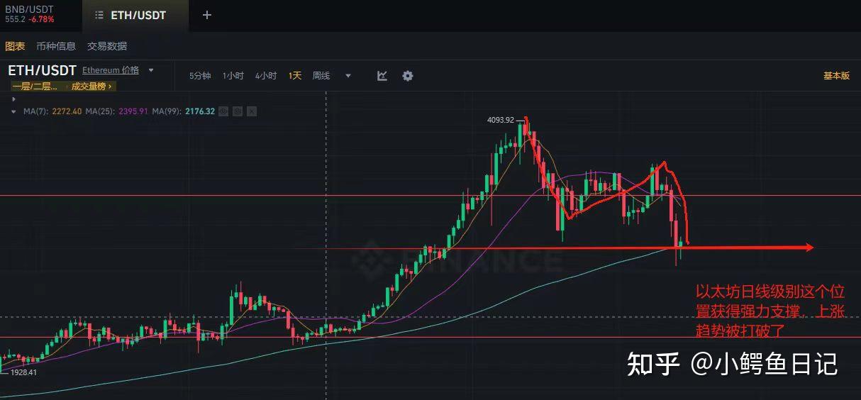 以太坊价格今日行(以太坊价格今日行情usdt)