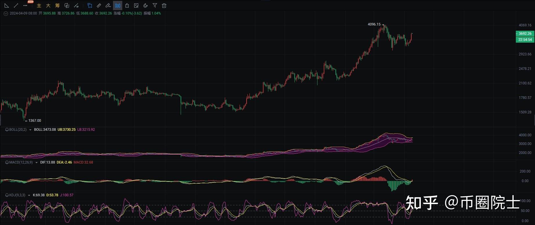 ETH价格今日行情(eth价格今日行情最新利空)